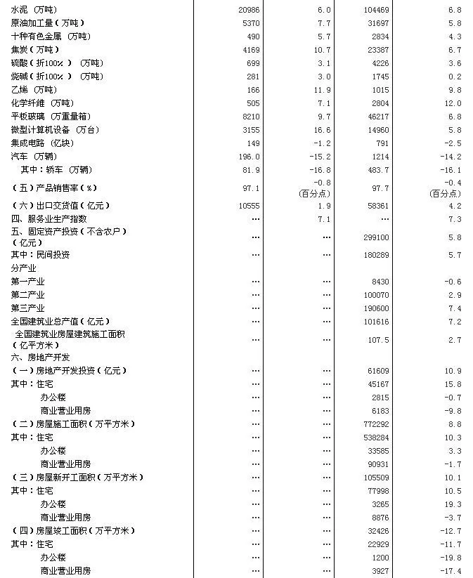 关系每个人！上半年中国经济数据出炉(图3)