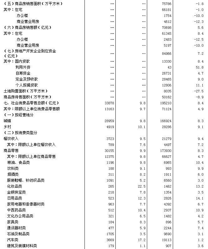关系每个人！上半年中国经济数据出炉(图4)
