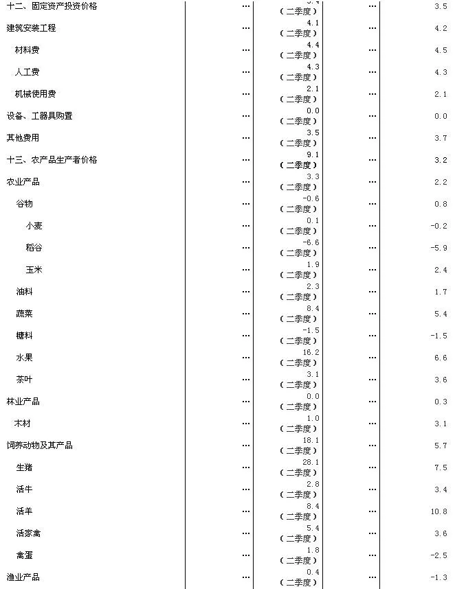 关系每个人！上半年中国经济数据出炉(图6)