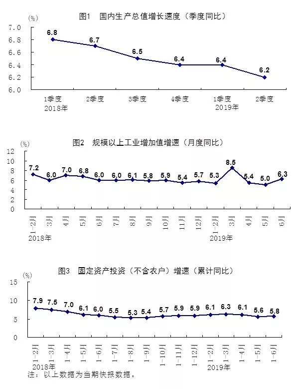 关系每个人！上半年中国经济数据出炉(图8)
