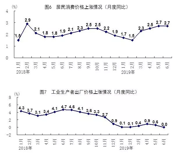 关系每个人！上半年中国经济数据出炉(图10)