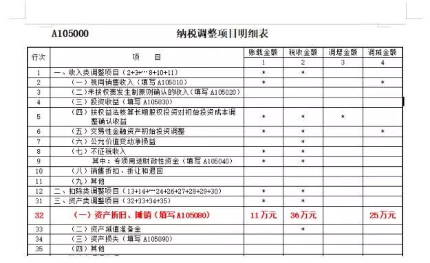 500万以下固定资产会计上一次性企业计入“管理费用”的抓紧调账！(图4)