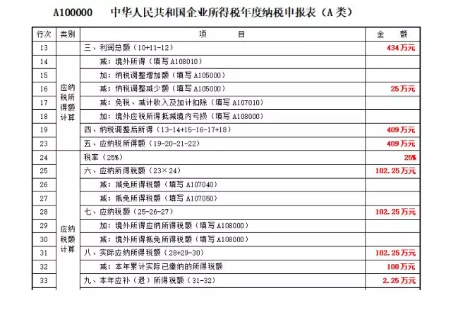 500万以下固定资产会计上一次性企业计入“管理费用”的抓紧调账！(图5)