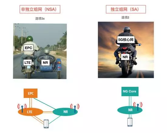 解开真假5G背后的故事 是真科普还是别有用心(图4)