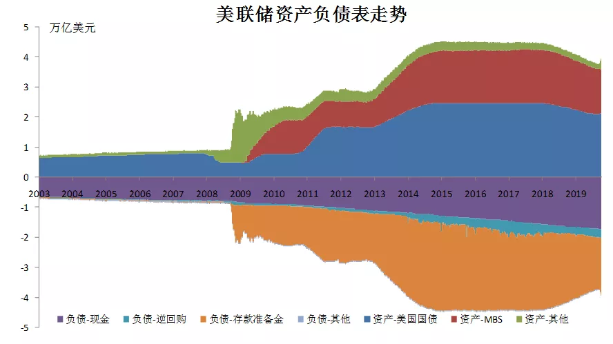 央行票据是适合中国国情的货币政策工具(图2)