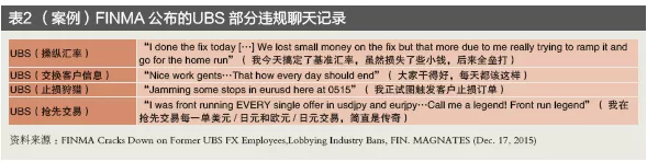 金融业行为监管不断强化——跨国银行汇率操纵案120亿美元处罚的警示(图2)