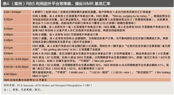 金融业行为监管不断强化——跨国银行汇率操纵案120亿美元处罚的警示(图4)