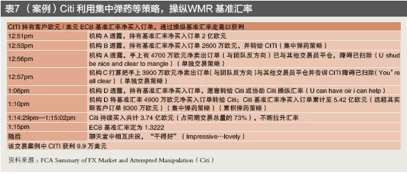 金融业行为监管不断强化——跨国银行汇率操纵案120亿美元处罚的警示(图7)