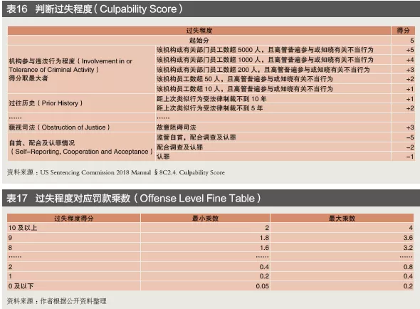 金融业行为监管不断强化——跨国银行汇率操纵案120亿美元处罚的警示(图15)