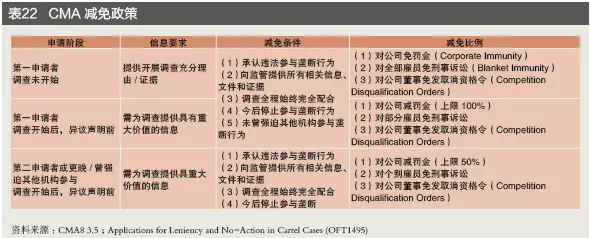 金融业行为监管不断强化——跨国银行汇率操纵案120亿美元处罚的警示(图19)