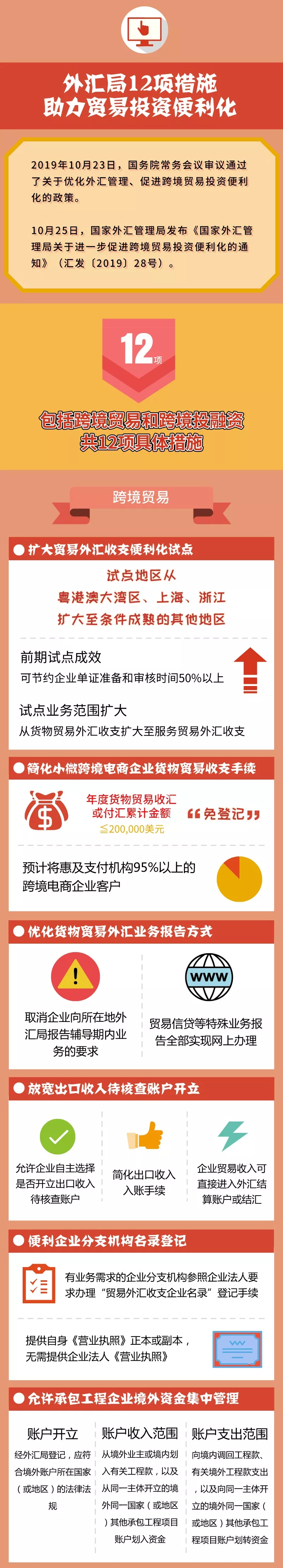 一图看懂外汇局12项贸易投资便利化措施(图1)