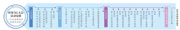 首届世界5G大会今起在京举行 一大波黑科技集中亮相(图3)