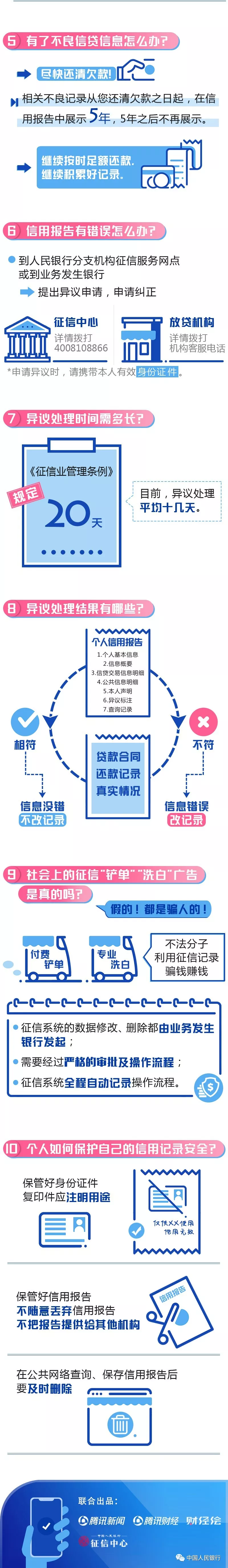 征信问答TOP10(图1)