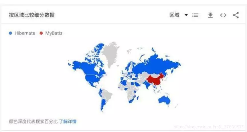 为啥国人偏爱 Mybatis，而老外喜欢 Hibernate/JPA 呢？(图3)