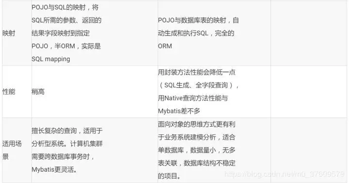 为啥国人偏爱 Mybatis，而老外喜欢 Hibernate/JPA 呢？(图6)