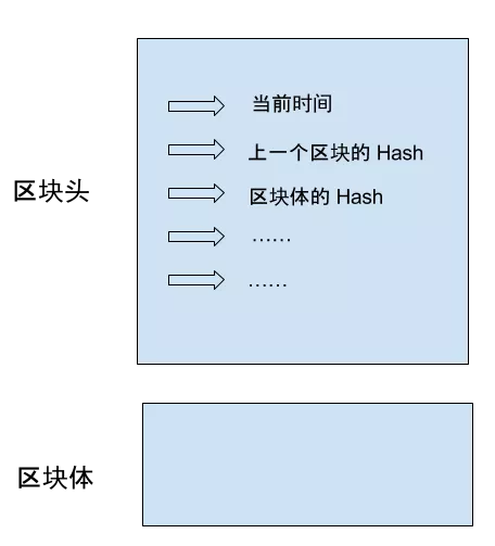 一篇最好懂的区块链教程(图4)