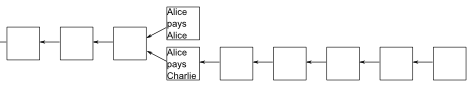 一篇最好懂的区块链教程(图10)