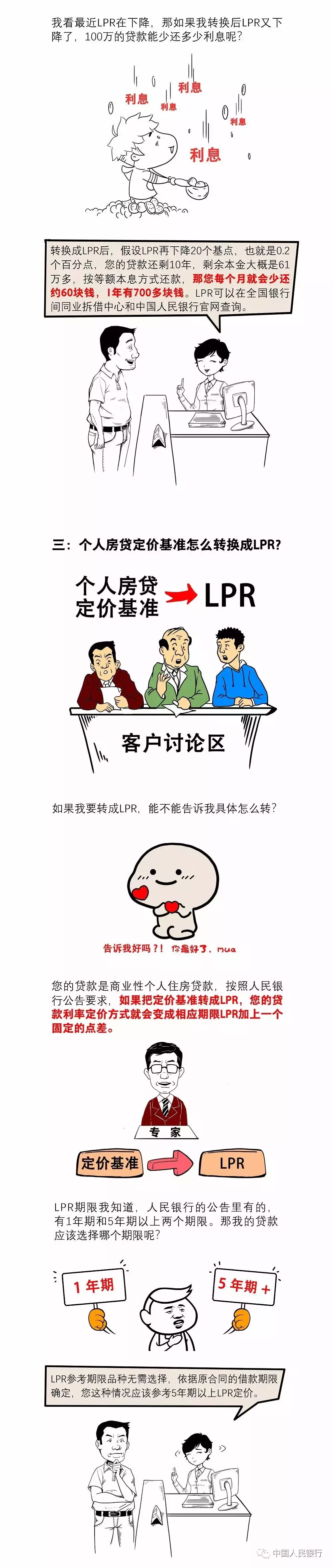 存量浮动利率贷款定价基准转换常见十问(图2)