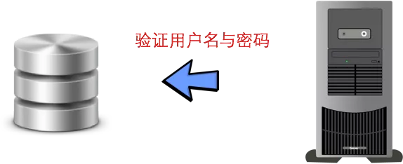 八幅漫画理解使用 JSON Web Token 设计单点登录系统(图2)