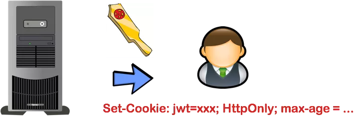 八幅漫画理解使用 JSON Web Token 设计单点登录系统(图4)