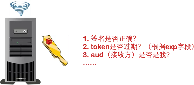 八幅漫画理解使用 JSON Web Token 设计单点登录系统(图6)