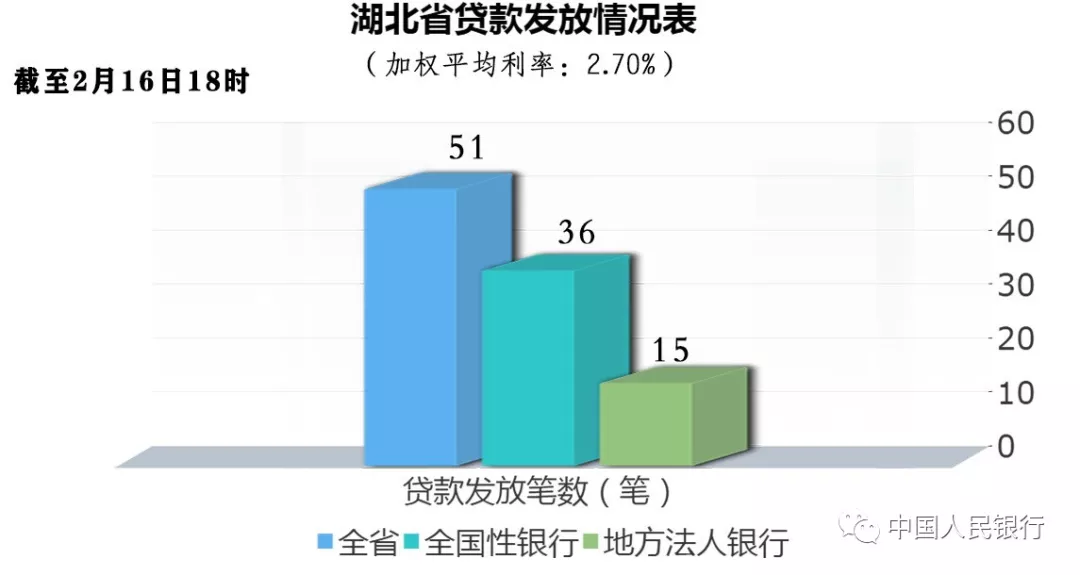 金融助力“战疫情”｜专项再贷款驰援企业（一）(图4)