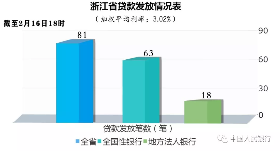 金融助力“战疫情”｜专项再贷款驰援企业（二）(图17)