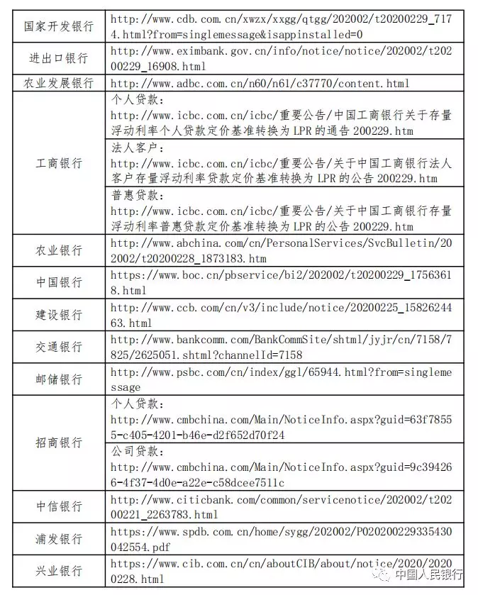 存量浮动利率贷款定价基准转换3月1日如期启动(图1)