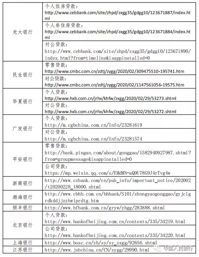 存量浮动利率贷款定价基准转换3月1日如期启动(图2)