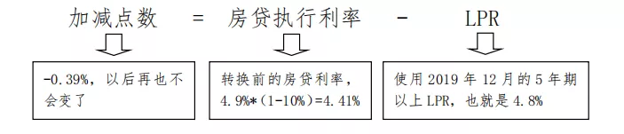 存量浮动利率贷款定价基准转换计算说明(图1)
