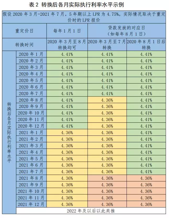 存量浮动利率贷款定价基准转换计算说明(图3)