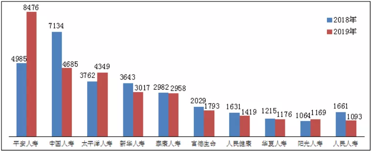 2019年保险消费投诉情况出炉：合同纠纷占94.69%，问题集中在哪里？(图2)