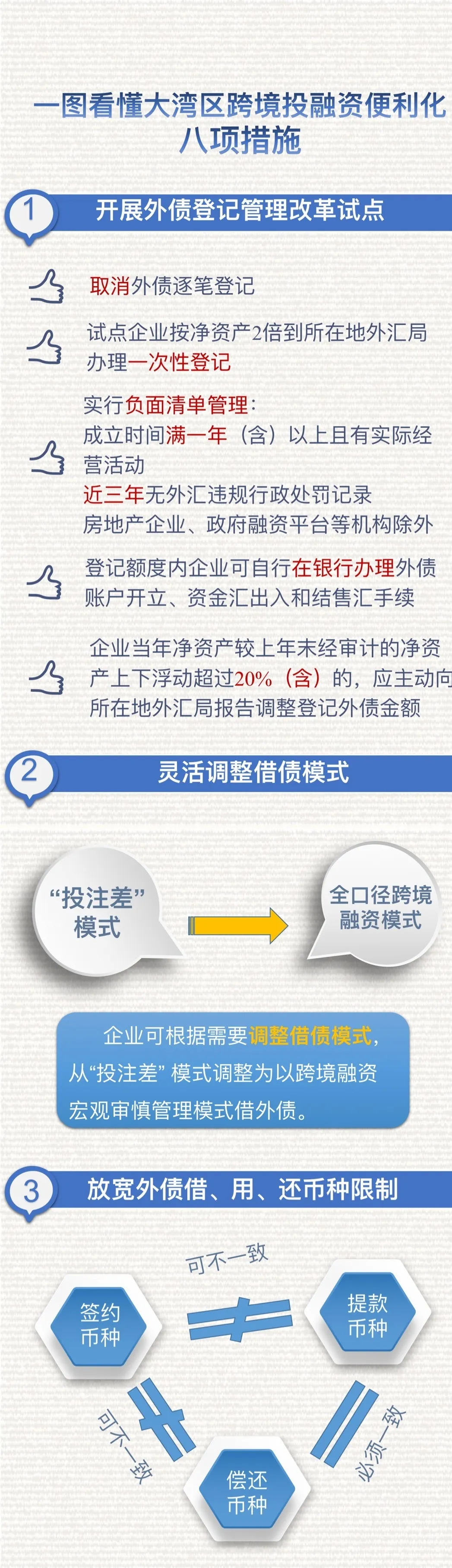 一图看懂粤港澳大湾区跨境投融资便利化改革措施(图1)