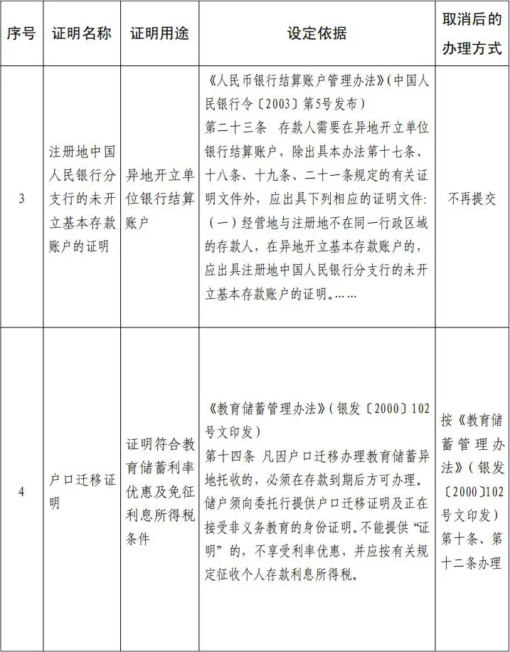中国人民银行取消一批证明事项(图2)