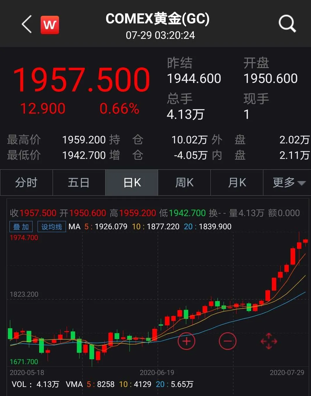 多家银行暂停账户贵金属开仓交易！担心“原油宝”事件再现？(图1)