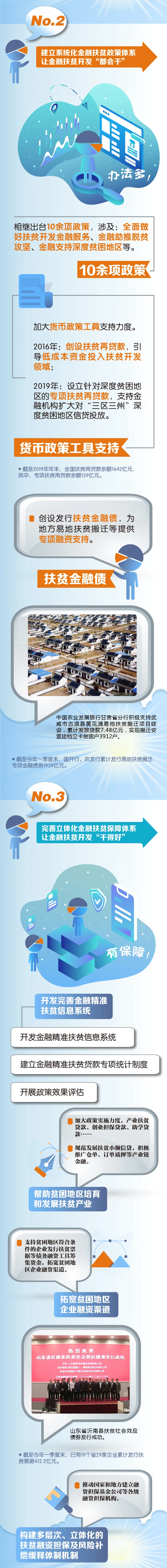 一图读懂！央行的“锦囊妙计”(图2)