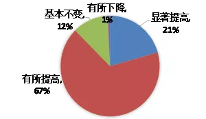 《中国货币政策执行报告》增刊 | LPR改革取得显著成效(图6)