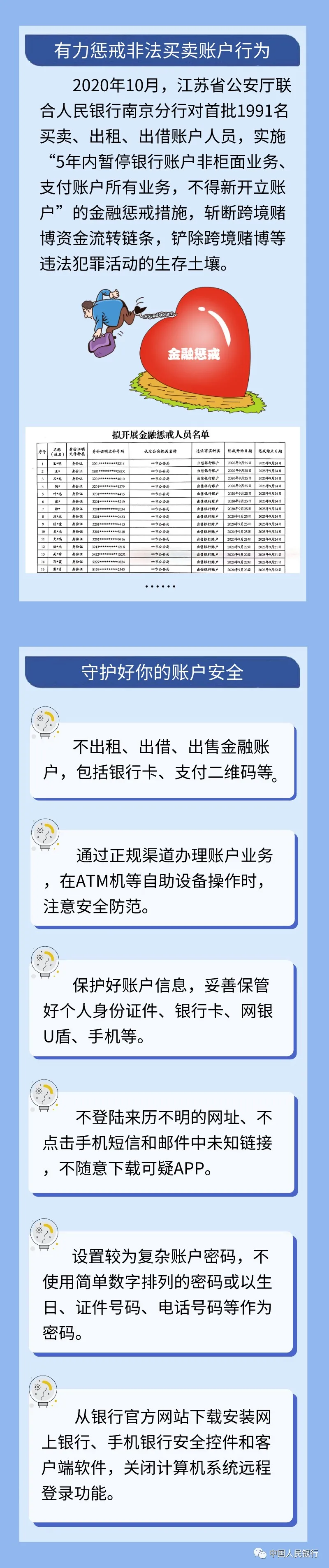 断卡！1.5万人被列入银行失信人员名单！莫让你的银行账户成为作案工具(图3)